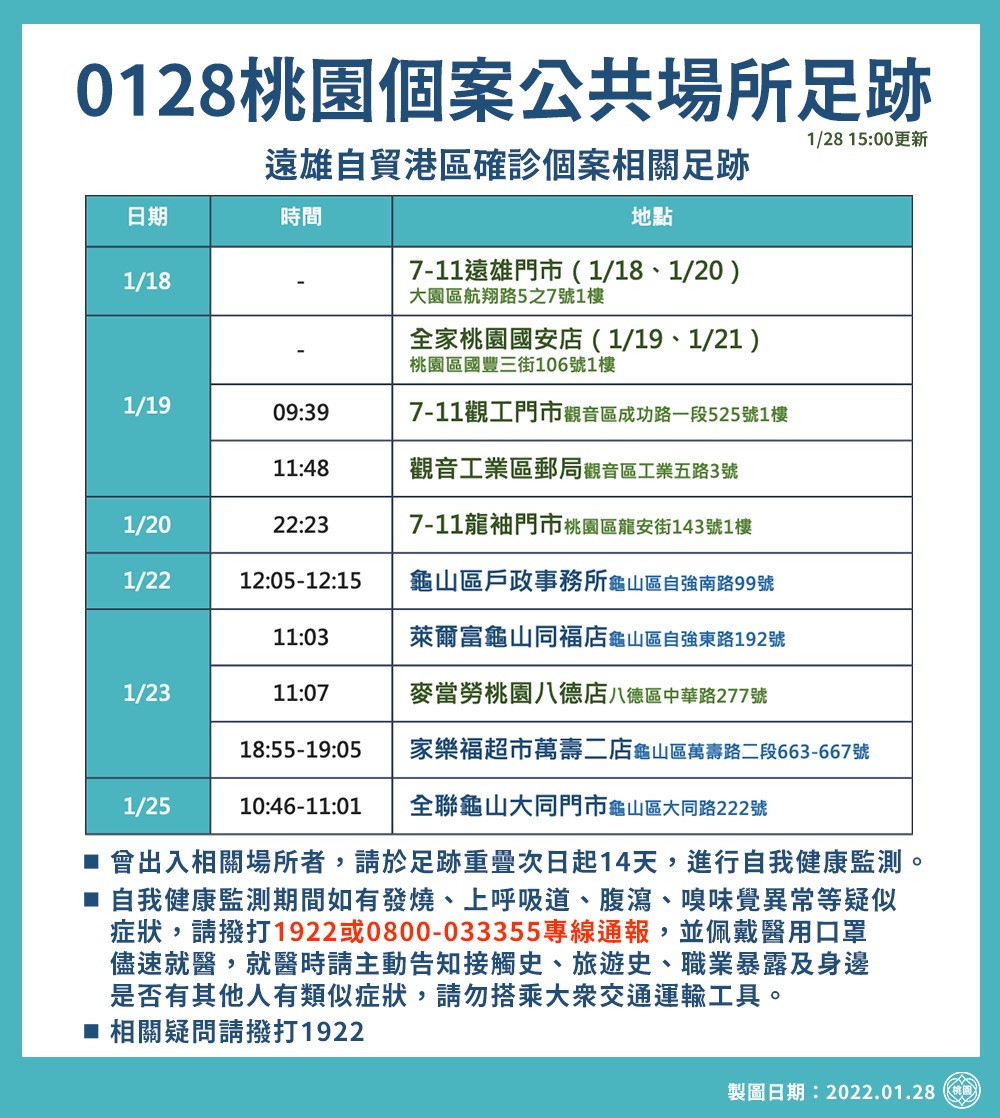 0128桃園個案公共場所足跡(遠雄)。(圖/桃園市政府)