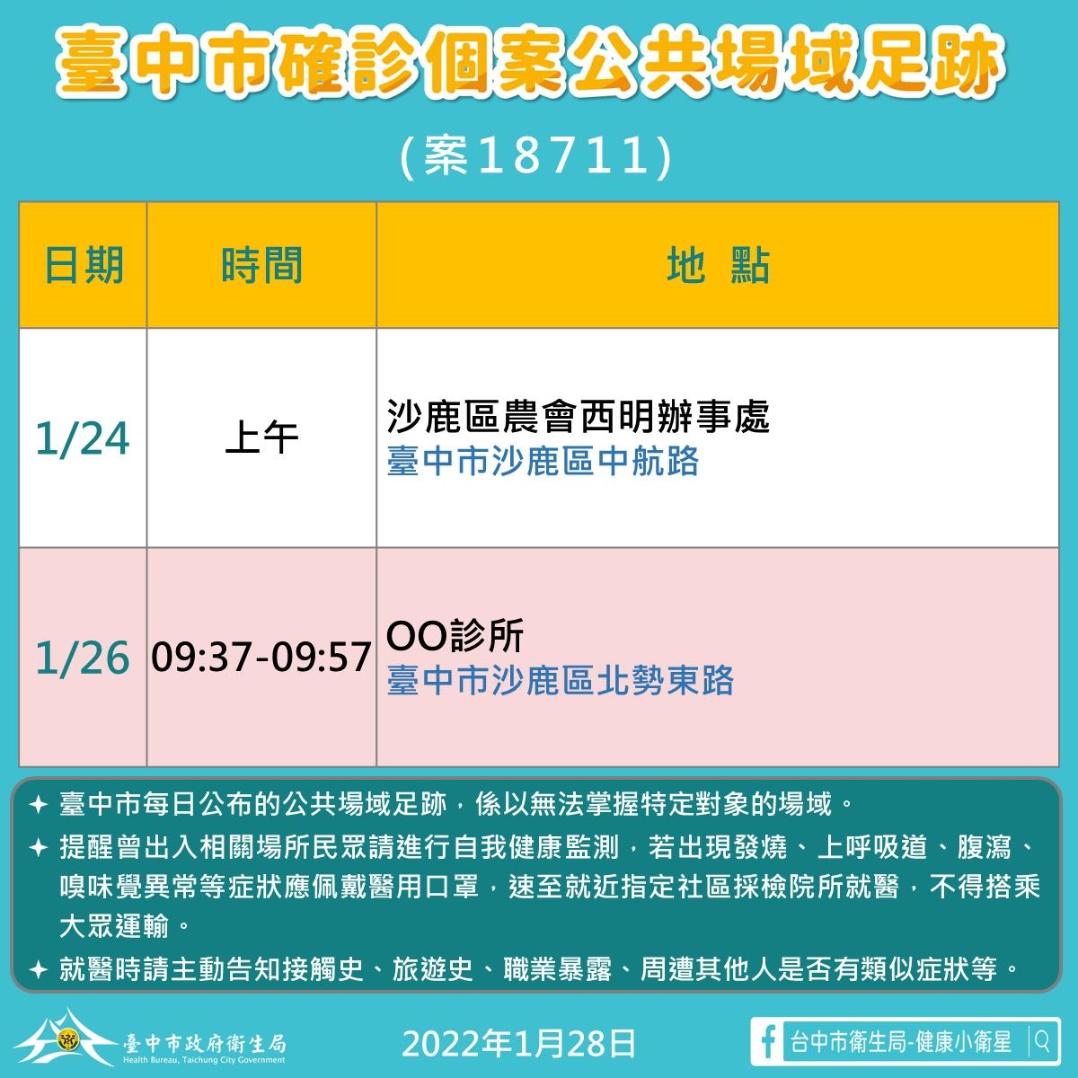 台中市確診個案公共場域足跡(18711)。(圖/台中市政府)