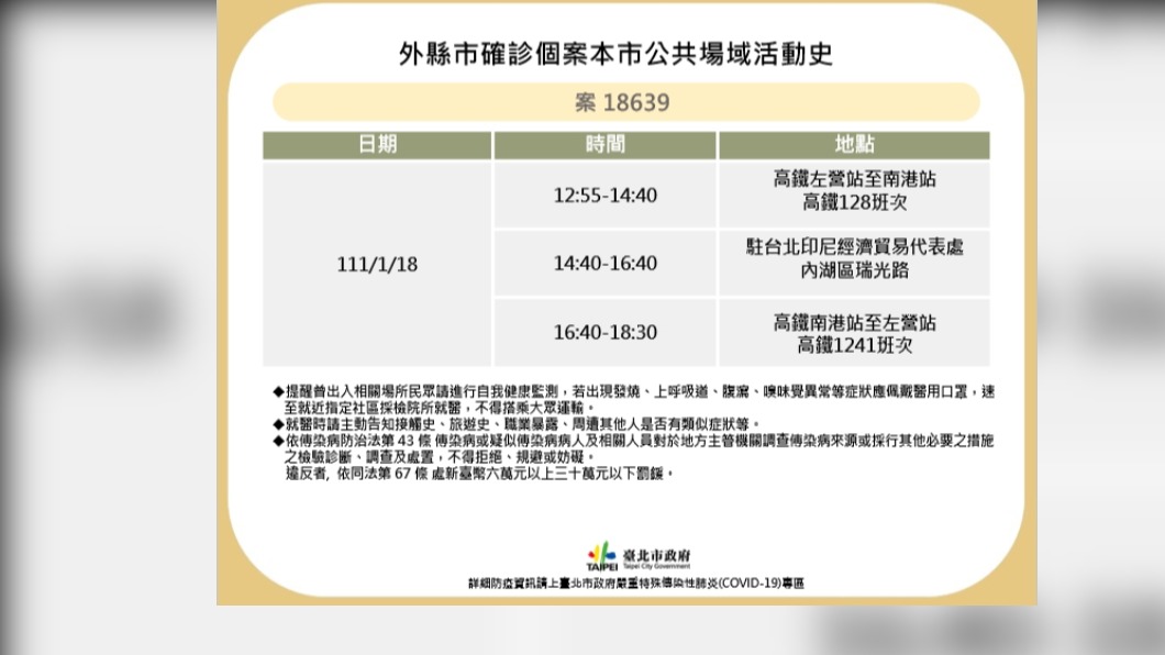 外縣市到北市的確診者足跡。(圖/北市提供)