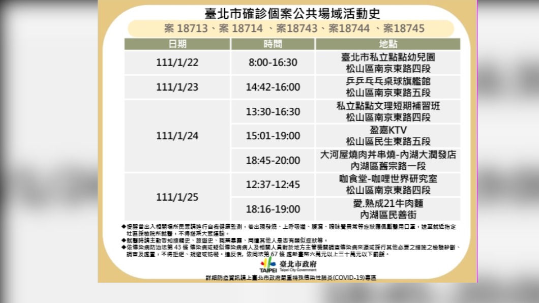 北市確診者足跡。(圖/北市提供)