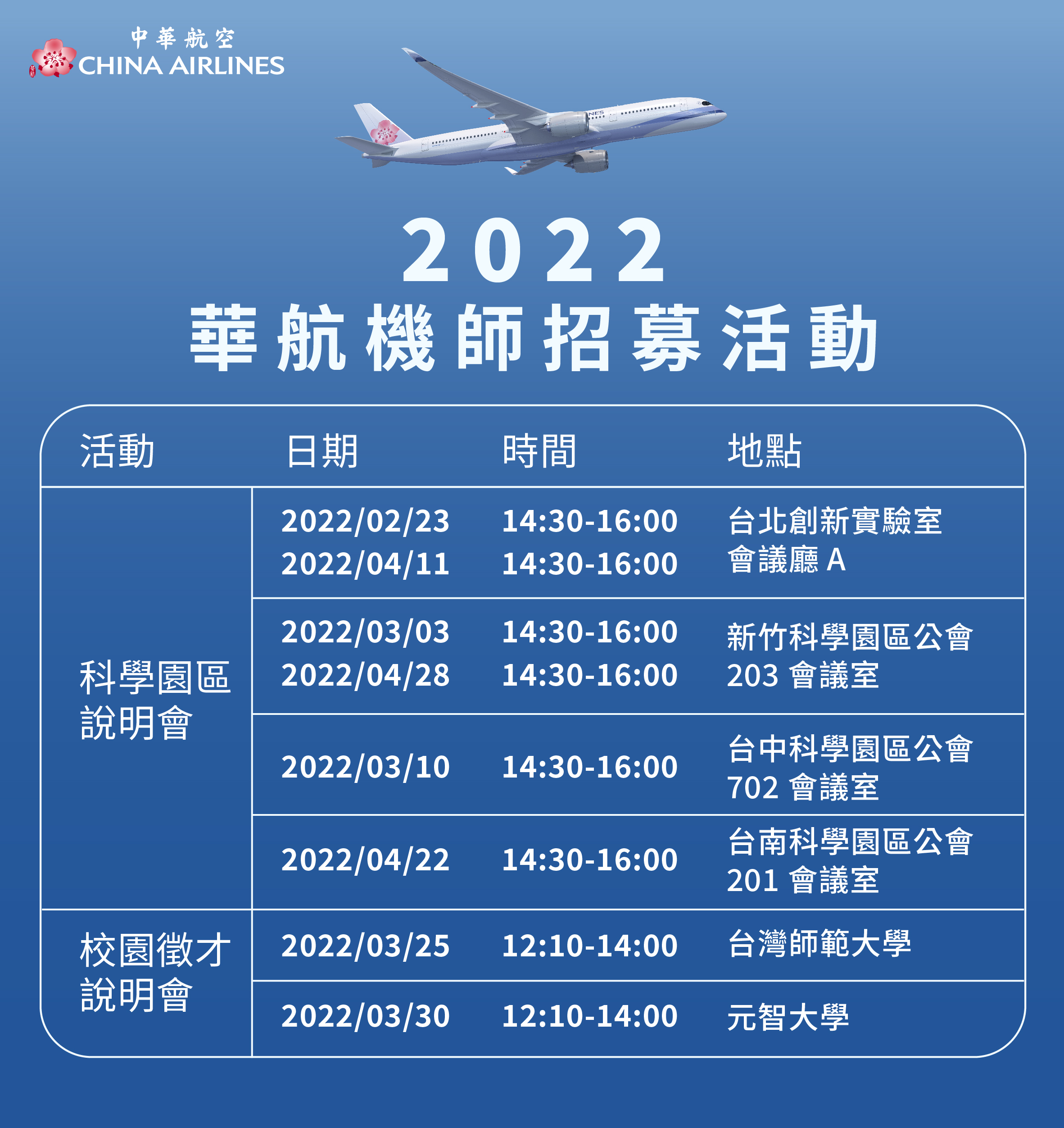 華航持續招募機師，今年預計晉用 150 名機師。（圖／華航提供）