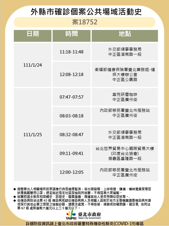 （案18752）外縣市確診個案公共場域活動史。（圖／台北市政府）