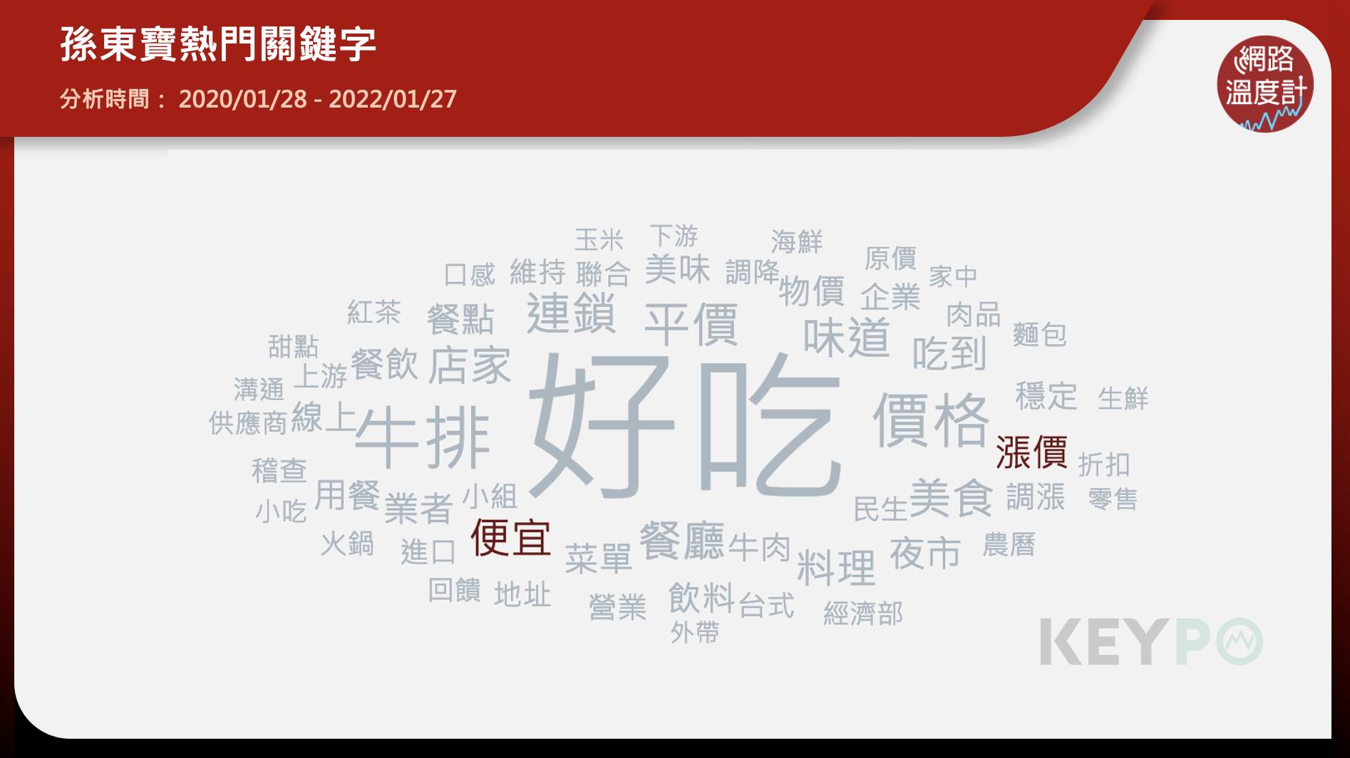 孫東寶熱門關鍵字。(圖/網路溫度計)