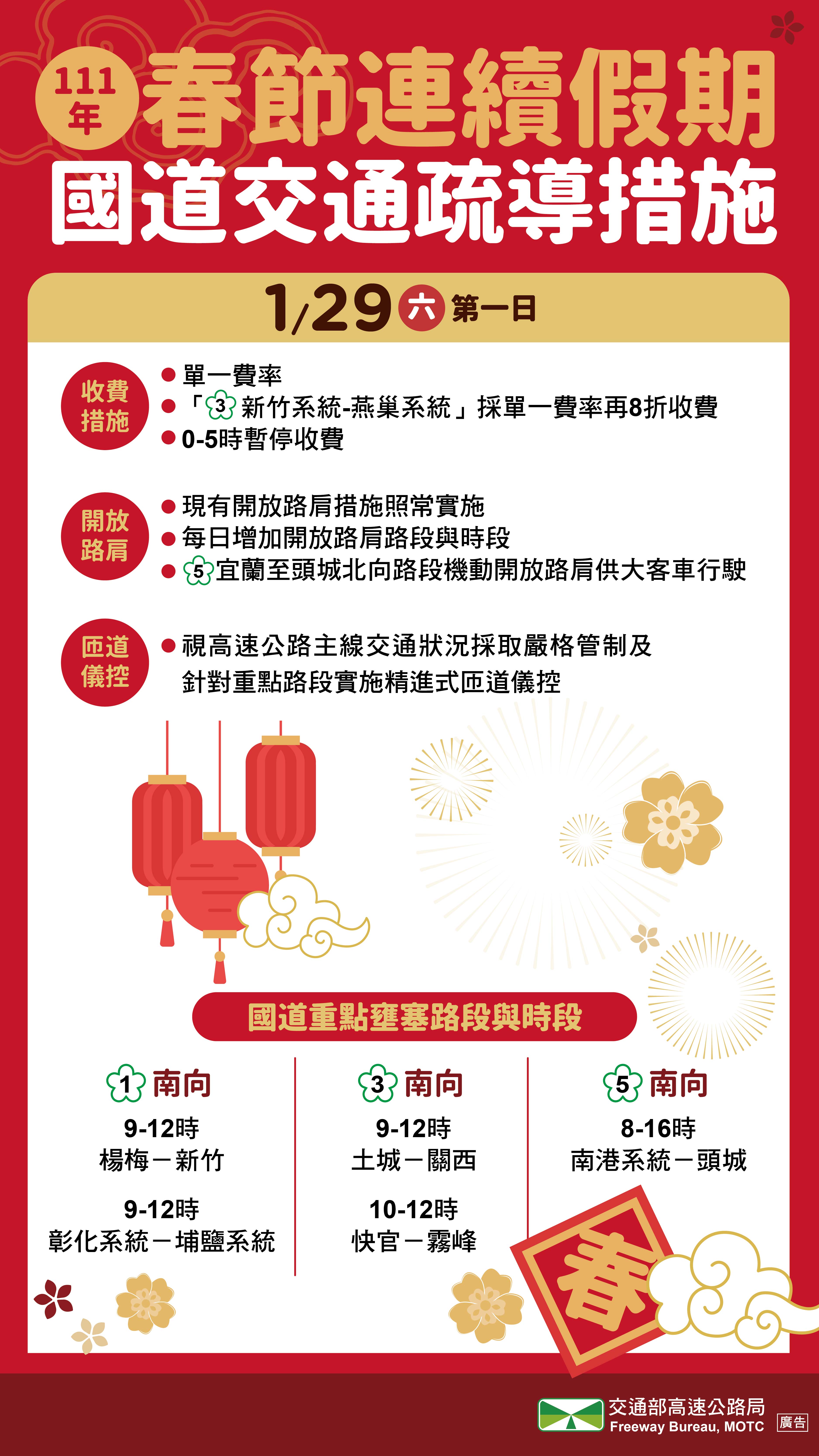 春節連續假期國道每日攻略。(圖/高公局提供)