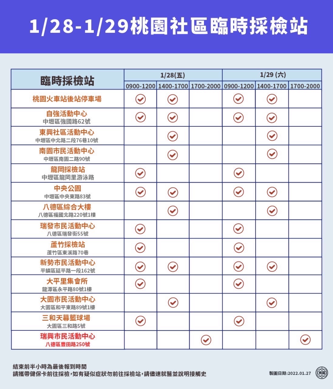 1/28-1/29桃園社區臨時採檢站。(圖/桃園市府)
