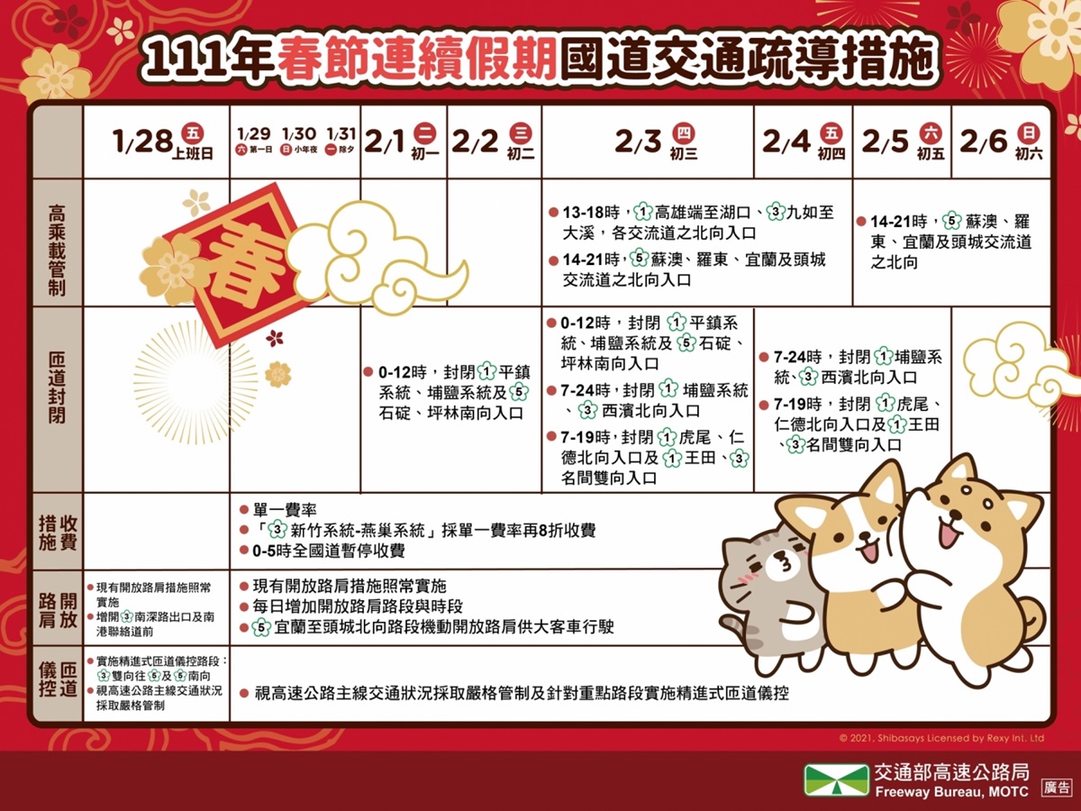 2022年春節連續假期國道交通疏導措施。（圖／交通部高速公路局提供）