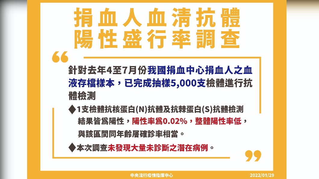 (圖/指揮中心提供)
