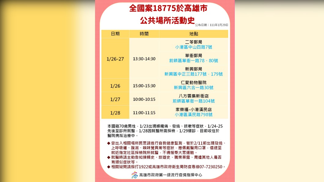 全國案18775於高雄公共場所活動史。(圖/高雄市政府)