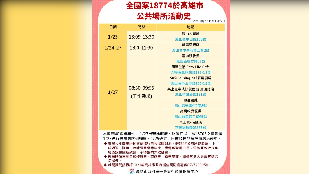 全國案18774於高雄公共場所活動史。(圖/高雄市政府)