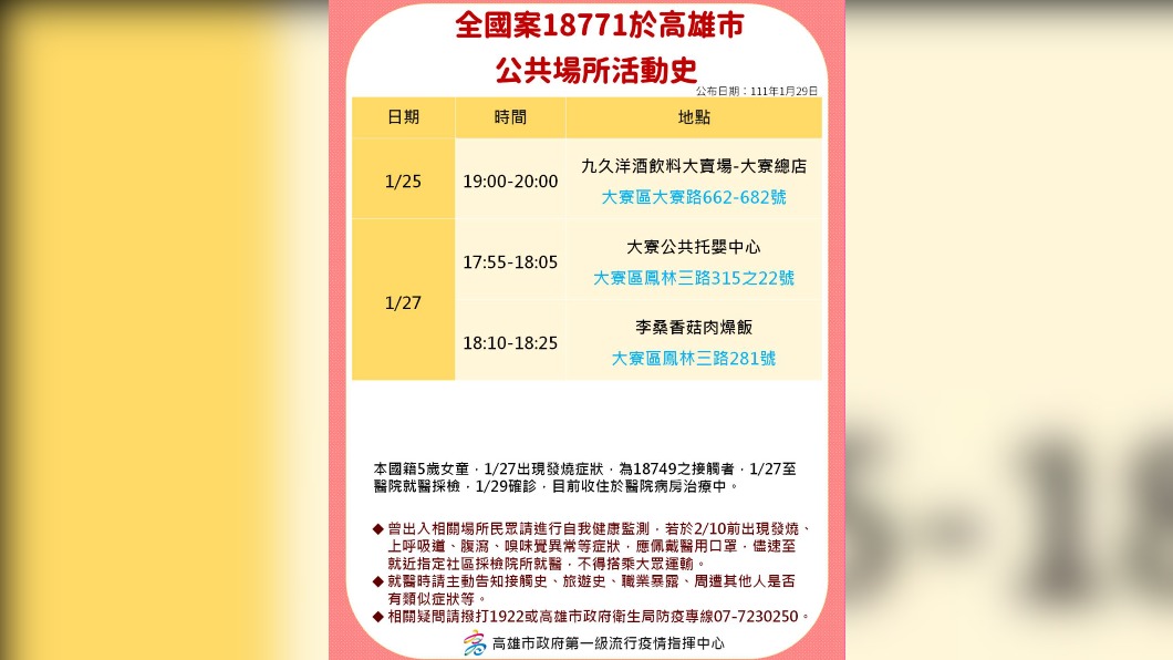 全國案18771於高雄公共場所活動史。(圖/高雄市政府)