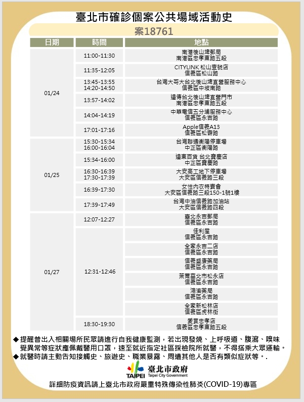 確診女曾到信義A13蘋果店 北市急發400封細胞簡訊