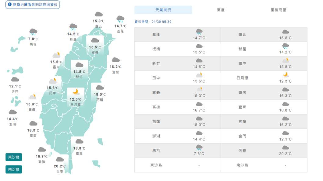 大陸冷氣團報到 小年夜降溫 最冷時間點在除夕清晨