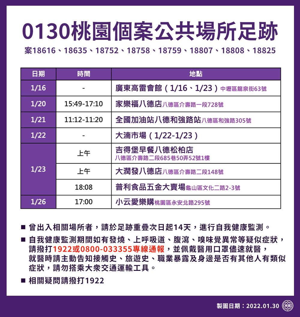 0130桃園個案公共場所足跡。(圖/桃園市府)
