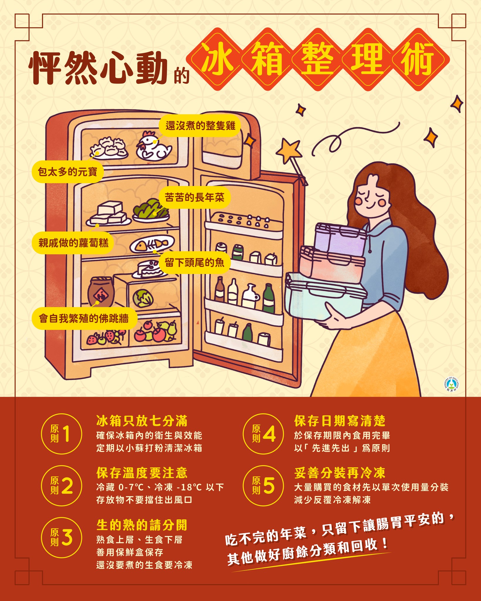 怦然心動的冰箱整理術。(圖/翻攝自教育部臉書)