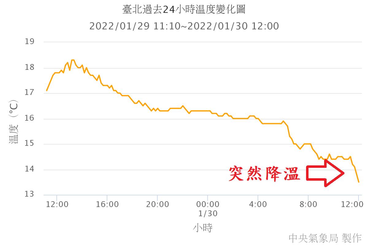 (圖/翻攝自鄭明典Facebook)