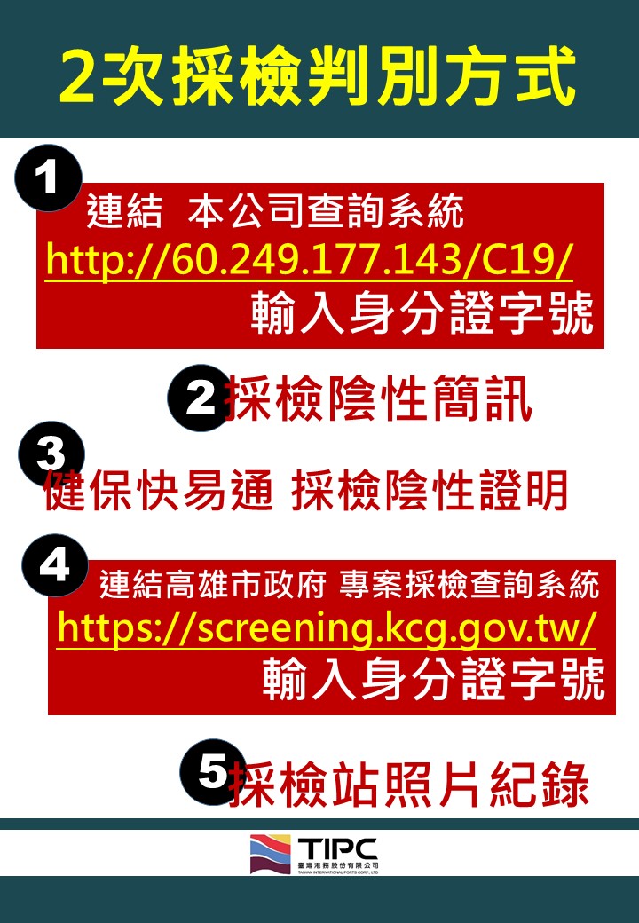 兩次採檢陰性證明方法。(圖/港務公司提供)