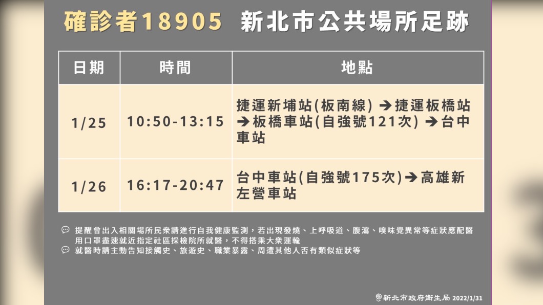 新北13歲少年回高雄確診。（圖／新北市政府提供）