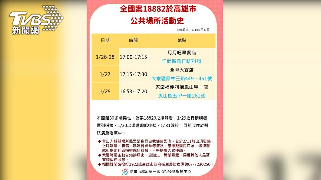 高雄除夕+8確診 迷客夏、全聯、馬自達都有足跡