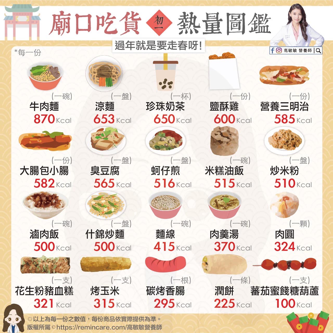 廟口吃貨熱量圖鑑。（圖／翻攝自高敏敏臉書）