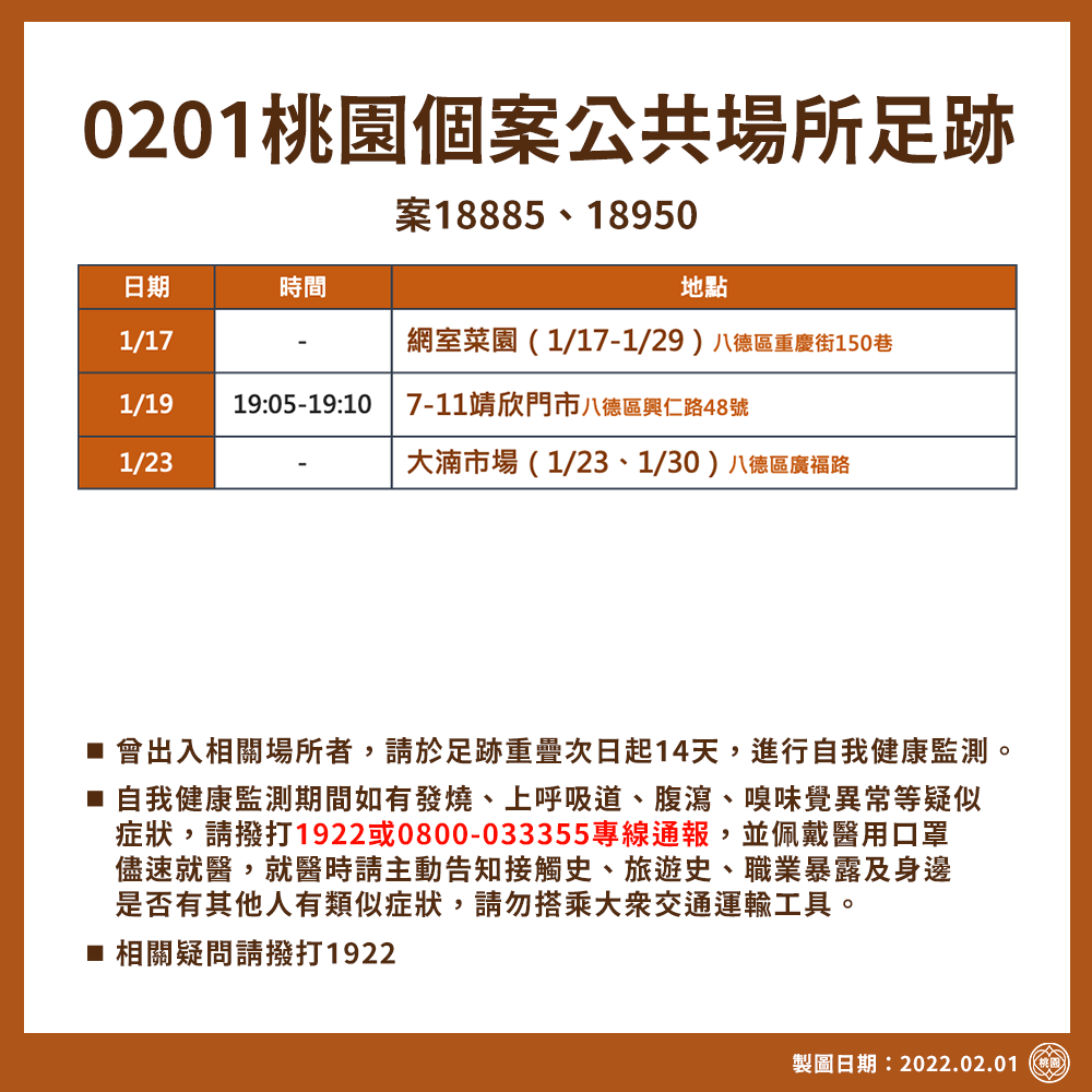 0201桃園個案公共場所足跡。(圖/桃園市府)