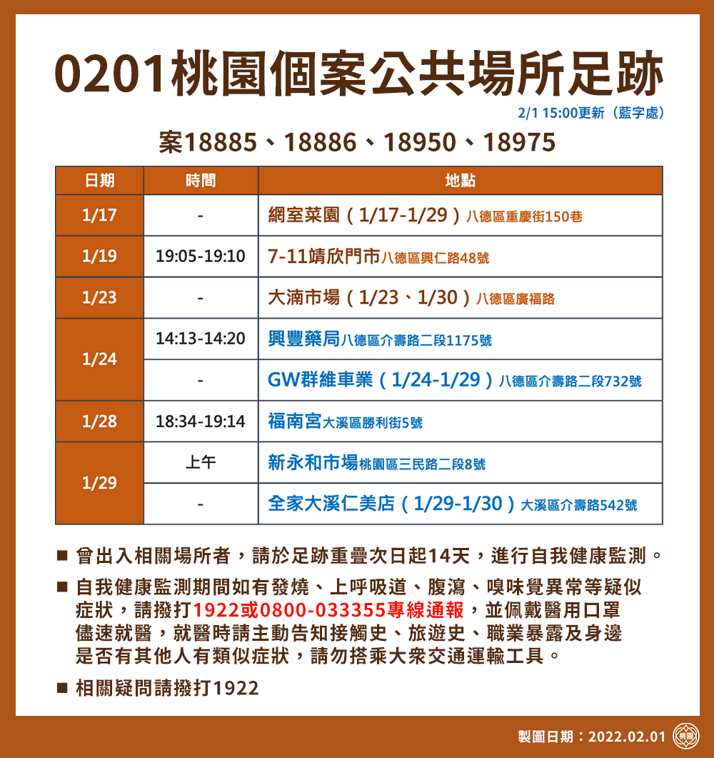0201桃園個案公共場所足跡。(圖/桃園市府)