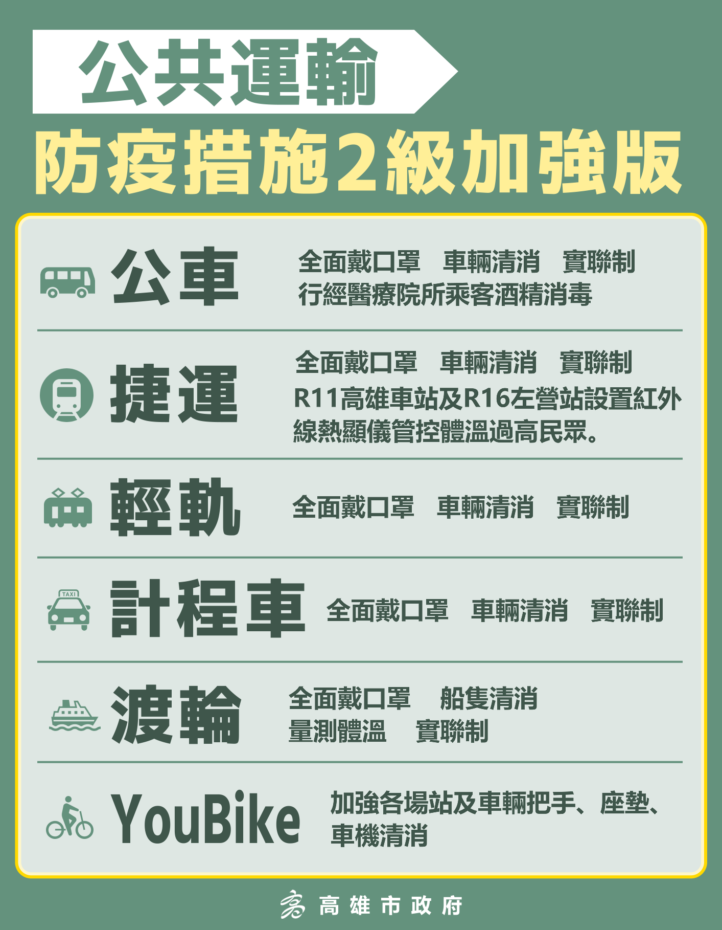 公共運輸防疫規範。(圖/高雄市政府提供)
