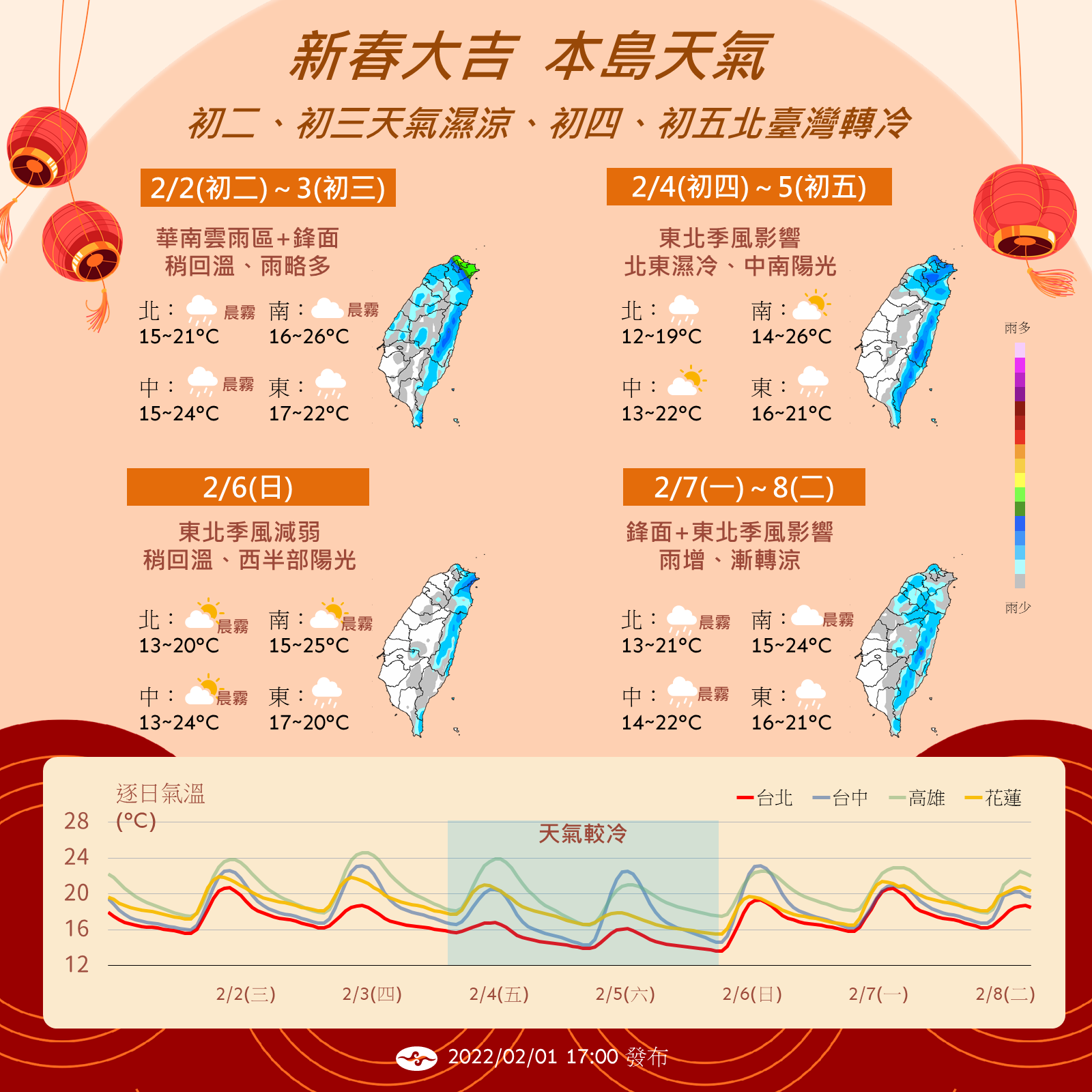未來一週天氣。(圖/翻攝自氣象局官網)