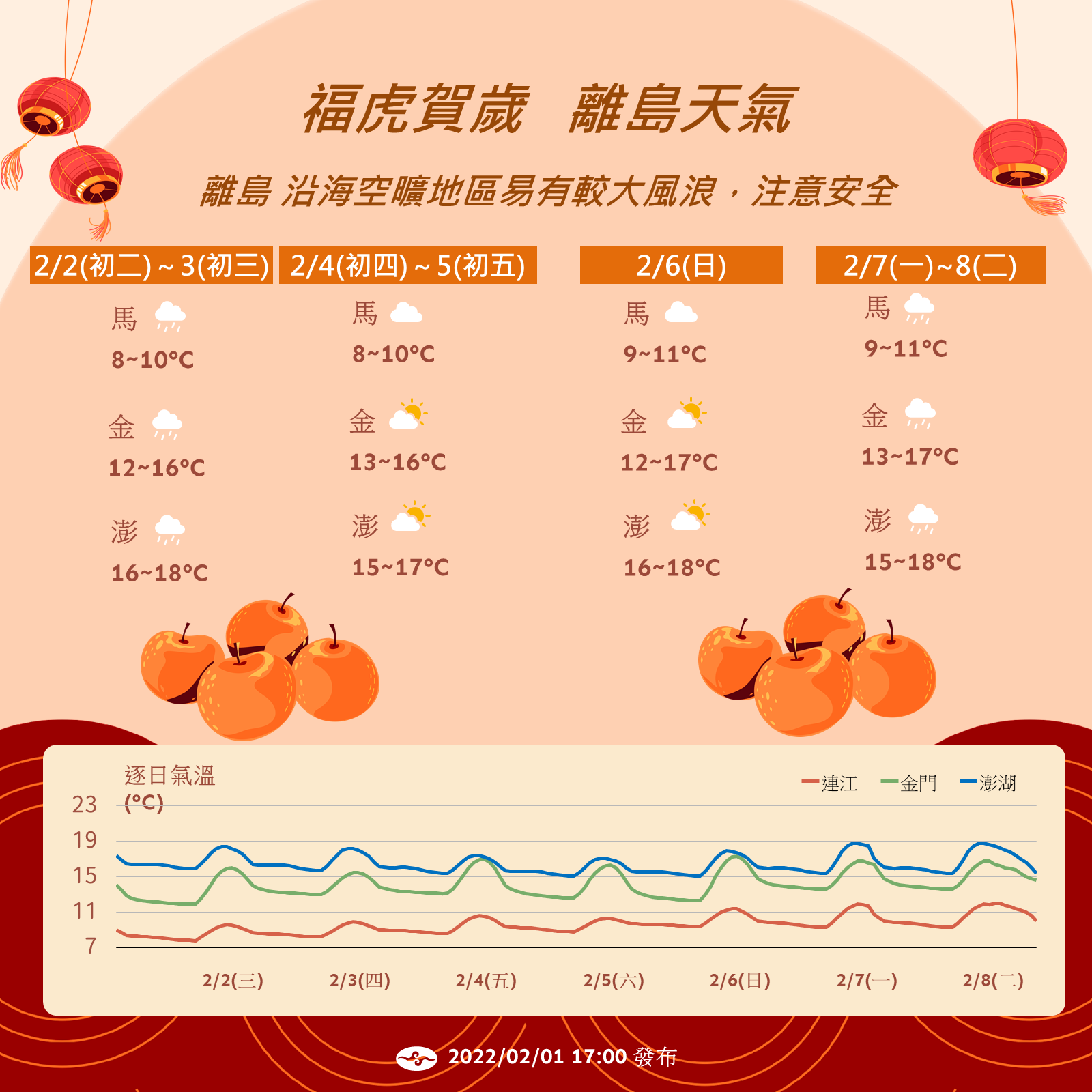 離島天氣曝光。(圖/翻攝自氣象局官網)