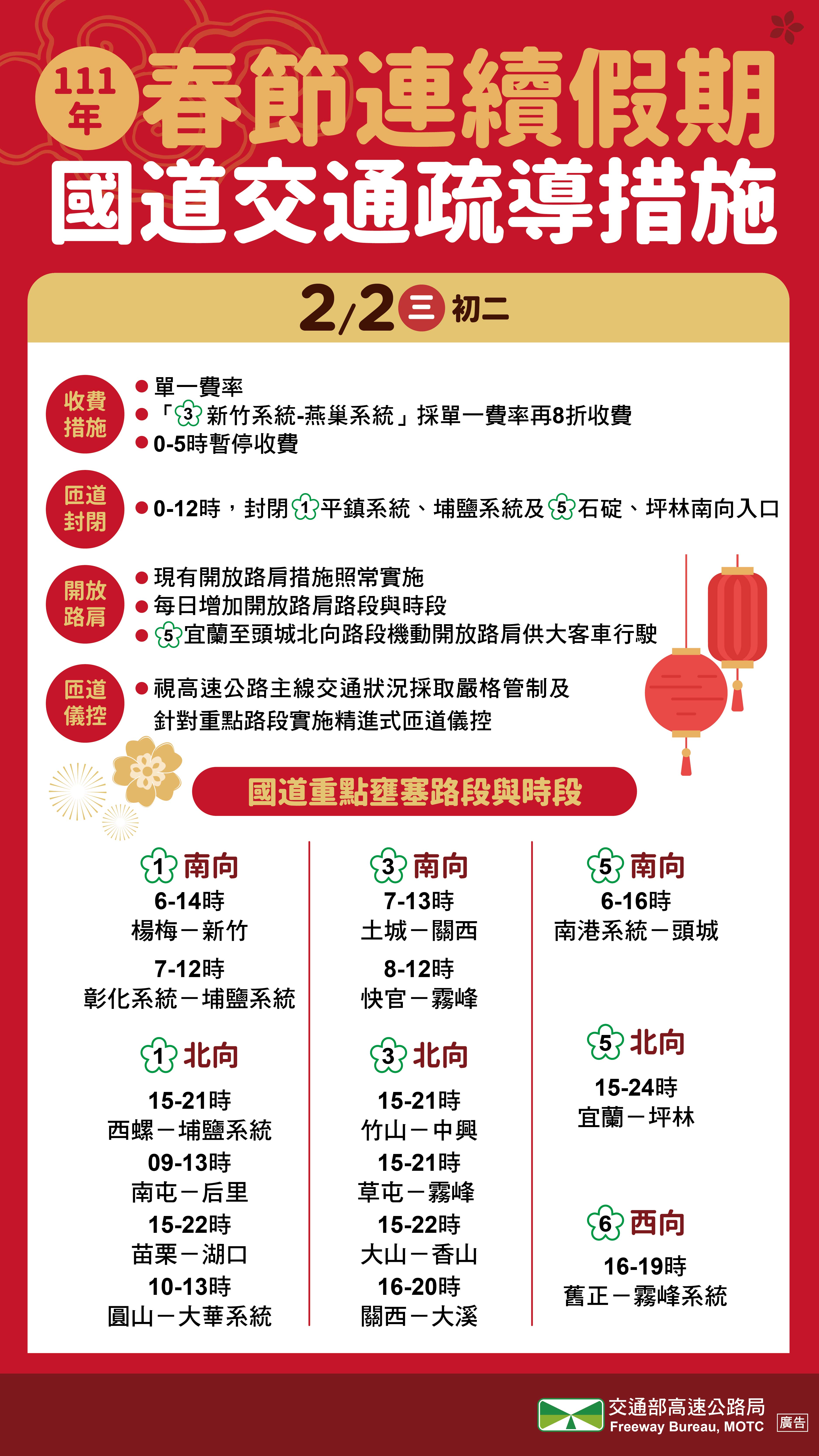 初二疏導措施。（圖／高公局提供）