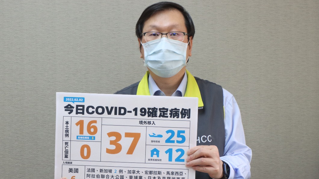 本土+16桃園物流公司群聚擴大 和機場同病毒株