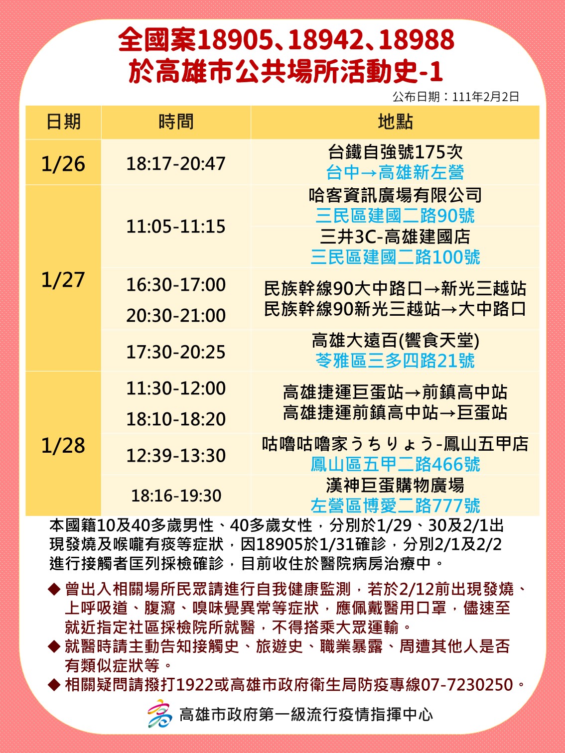 全國案18905、18942、18988於高雄市公共場所活動史-1。(圖/高雄市府)