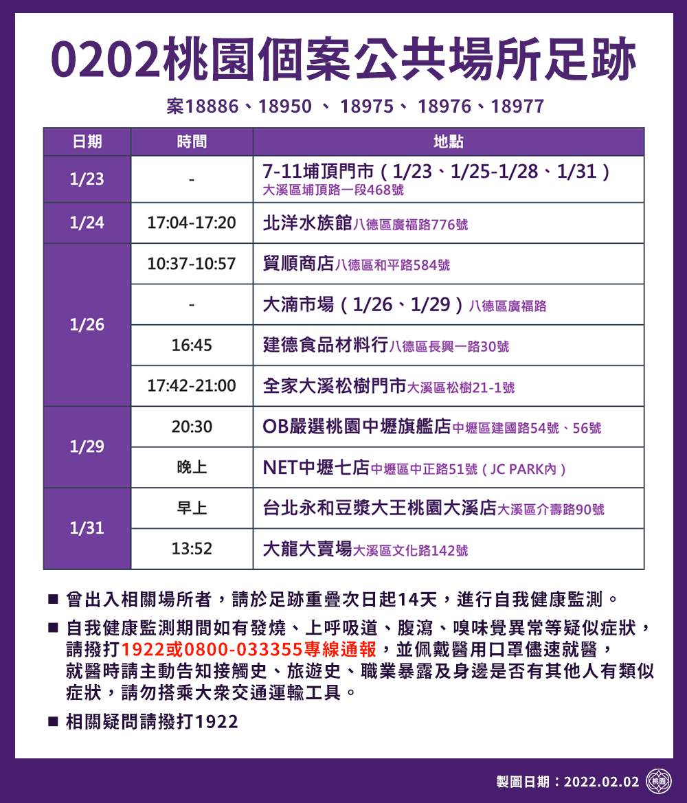0202桃園個案公共場所足跡。(圖/桃園市府)
