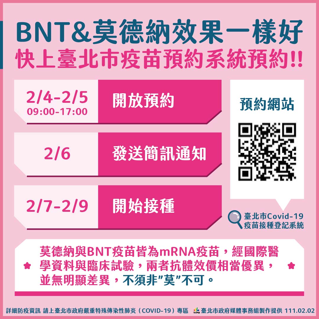 北市4日重啟BNT疫苗系統 6萬8千多劑可供施打