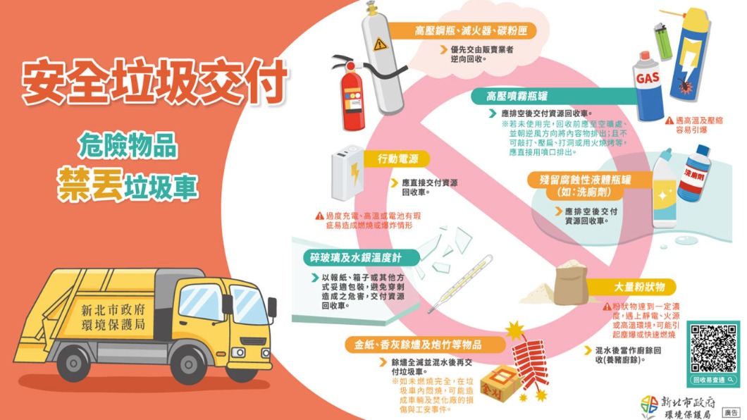 環保局強調此7類物品不可直接丟進垃圾車。(圖/翻攝自新北樂圾車網站)