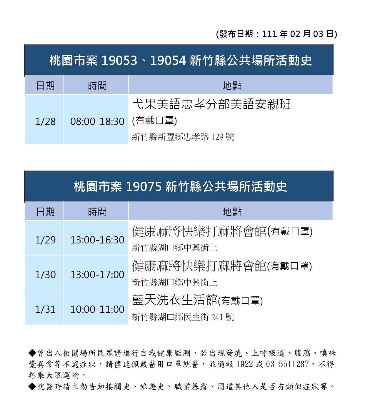 新竹縣政府公布確診者足跡。　圖／新竹縣政府提供