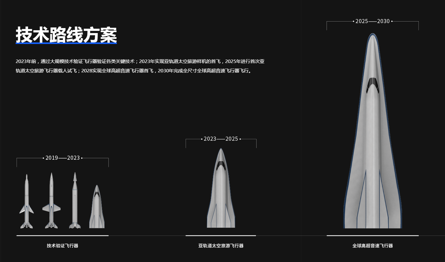 凌空天行公布太空飛機的未來展望。(圖/翻攝自凌空天行官網)