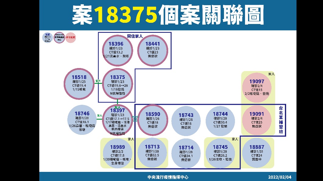 (圖/指揮中心提供)