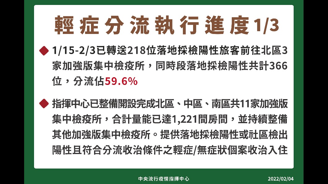 (圖/指揮中心提供)