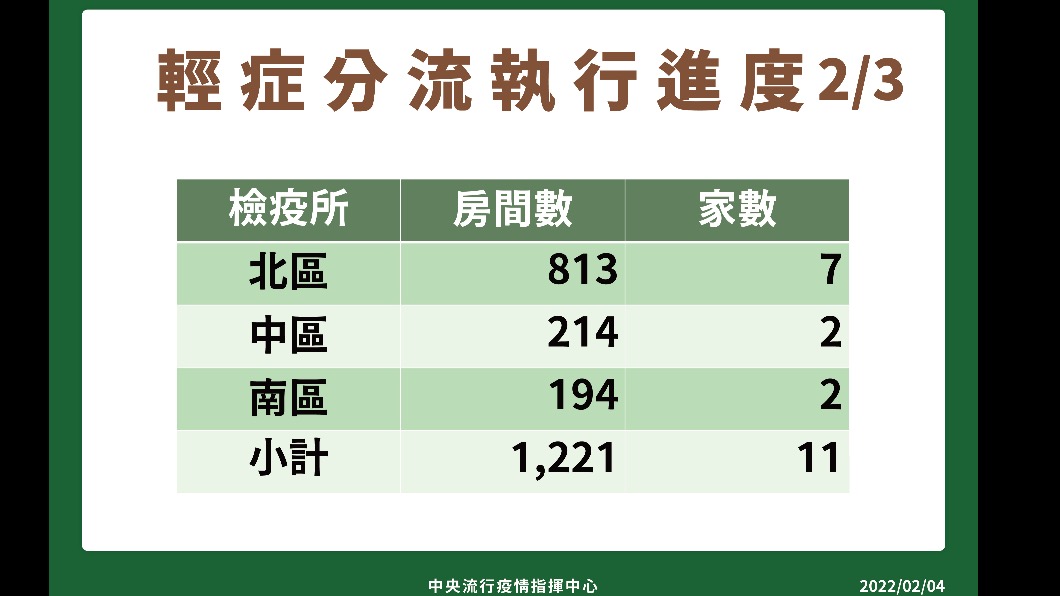 (圖/指揮中心提供)