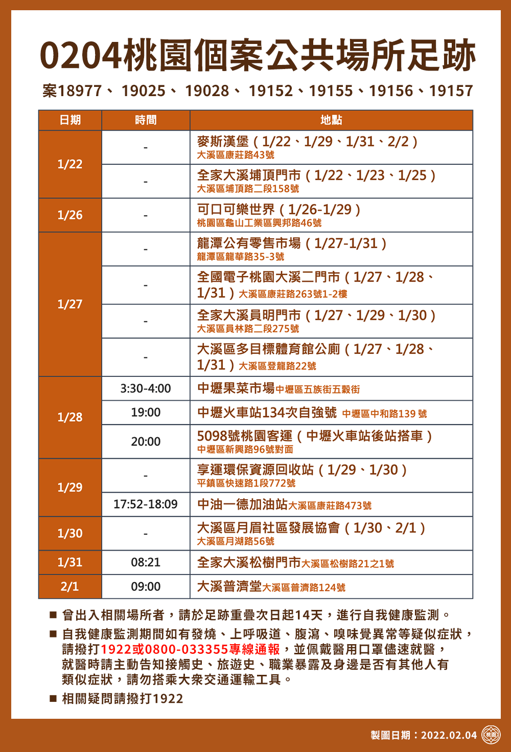 桃園新增足跡。（圖／桃園市政府提供）