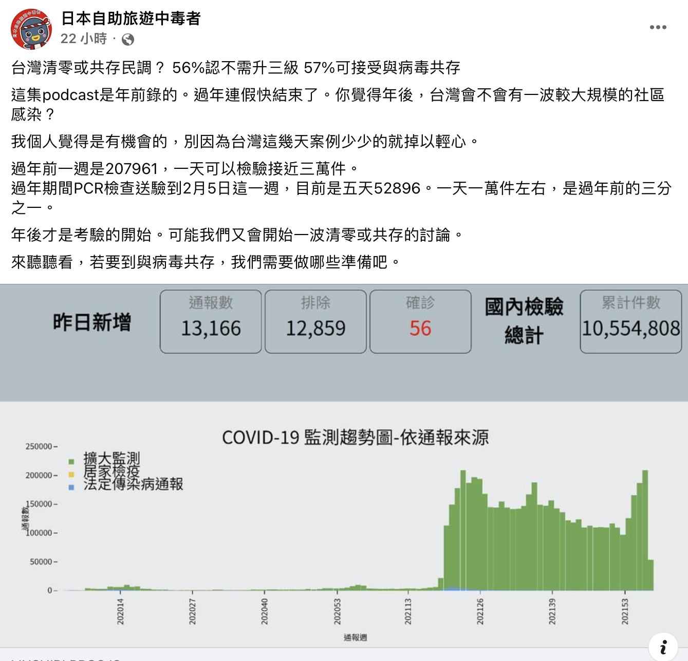 林氏璧揭關鍵數據。(圖/翻攝自臉書「日本自助旅遊中毒者」)
