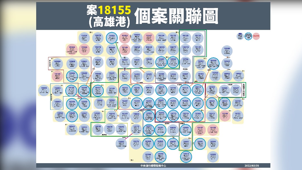 (圖/指揮中心提供)