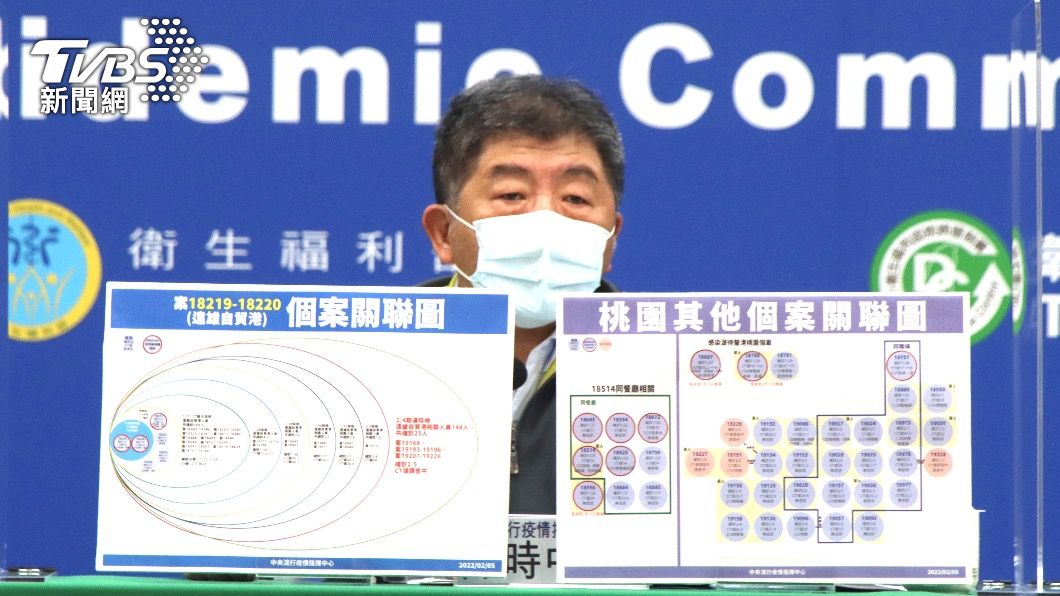 陳時中公布日翊物流相關疫調情形。（圖／中央流行疫情指揮中心）