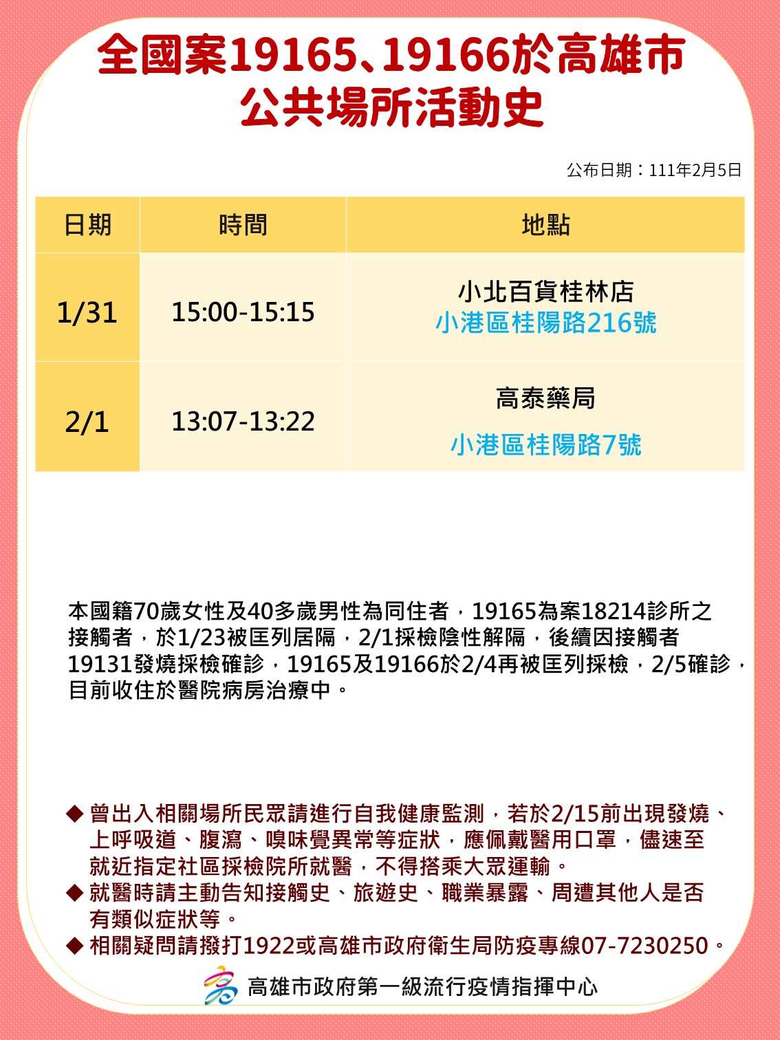 全國案19165、19166於高雄市公共場所活動史。(圖/高雄市政府)