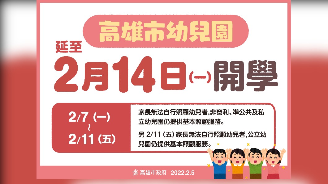 Omicron傳播快 陳其邁:高雄幼兒園延至2/14開學
