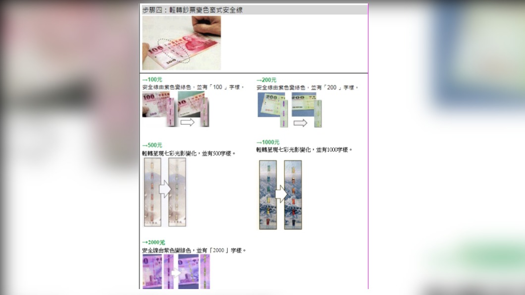 步驟四：輕轉鈔票變色窗式安全線。（圖／翻攝自央行官網）