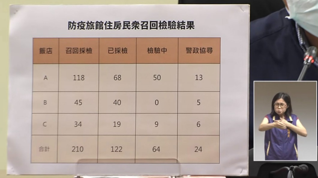 高雄市防疫旅館仍有24人協尋中。(圖/高雄市政府)