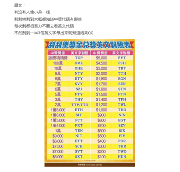 刮刮樂中獎代碼。(圖/翻攝自Dcard)