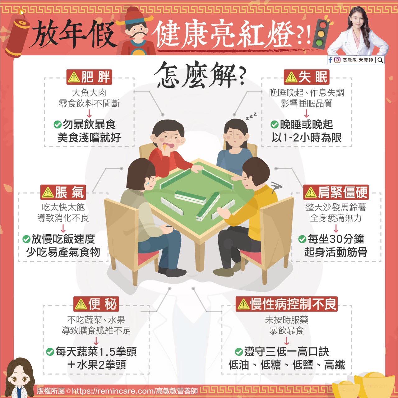 高敏敏奉上「年假健康紅燈解法」。(圖/翻攝自高敏敏營養師臉書)