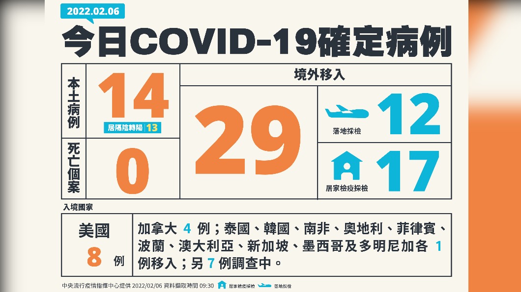 (圖/指揮中心提供)